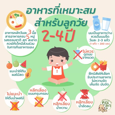 อาหารที่เหมาะสมสำหรับลูกอายุ 2-4 ปี