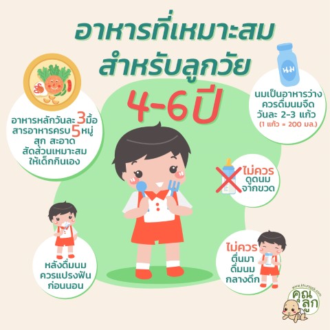 อาหารที่เหมาะสมสำหรับลูกอายุ 4-6 ปี