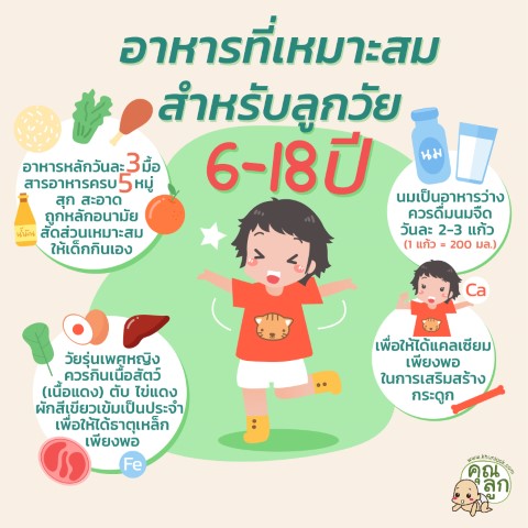 อาหารที่เหมาะสมสำหรับลูกอายุ 6-18 ปี